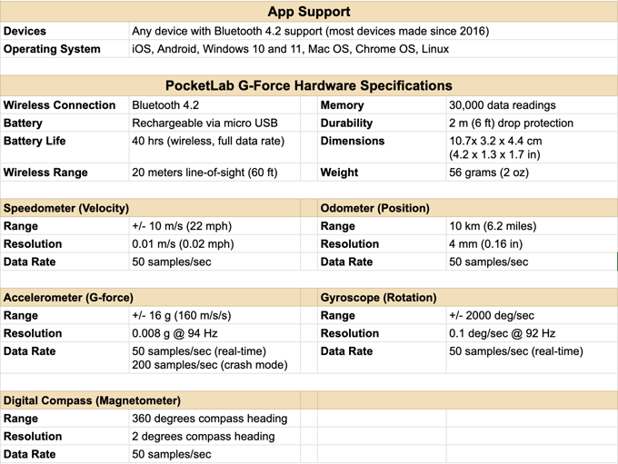 G-Force specs