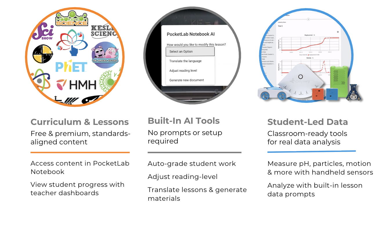 PocketLab: Curriculum, AI-teaching platform and Wireless sensors