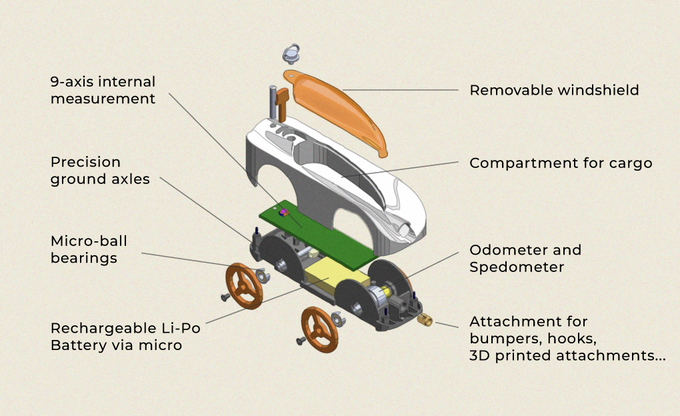 g-force tech specs 1