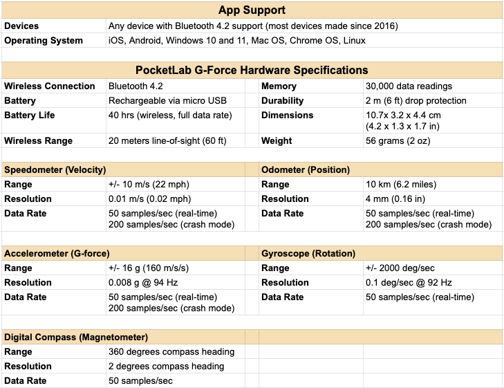 specs table