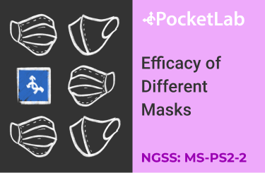 Efficacy of Different Masks